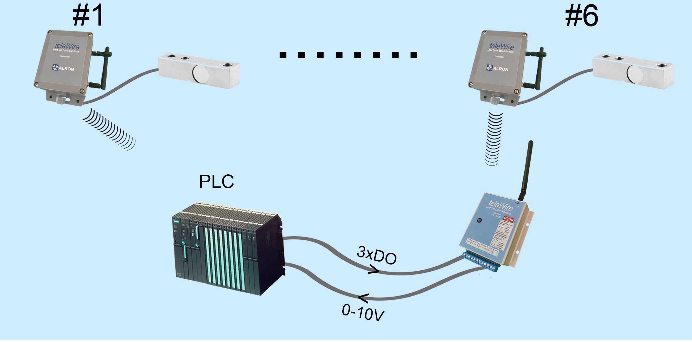 6 farklı alıcı ünitesi seçeneğiyle uygulama alanında en optimal çözüm için seçenekler sunmaktayız.